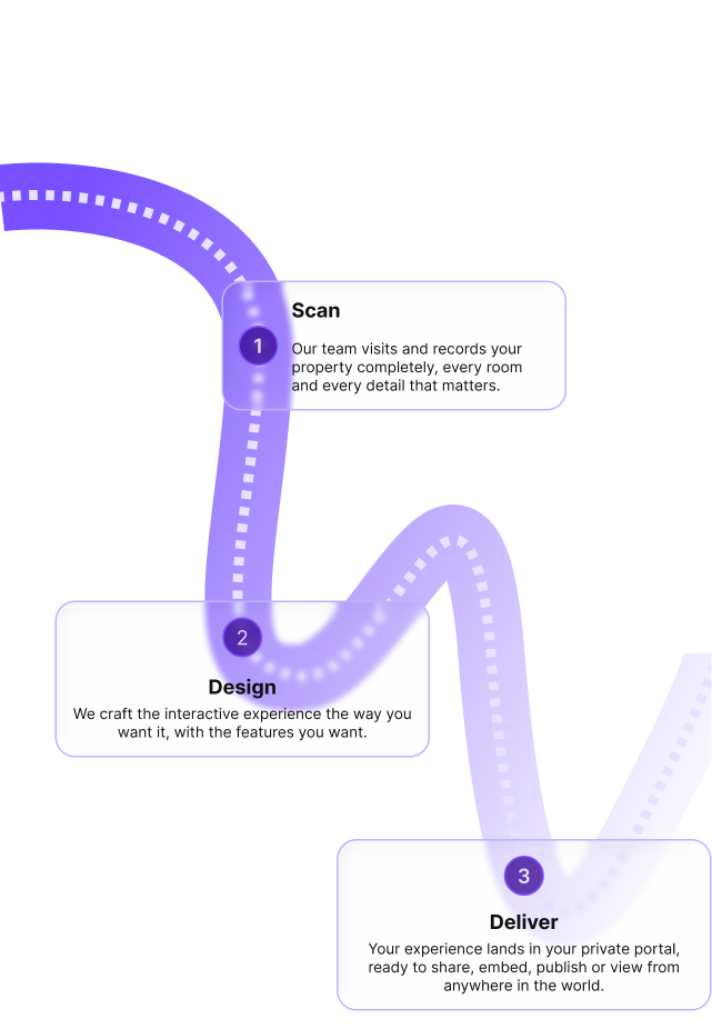 Best Quarters customer journey: scan, design and deliver